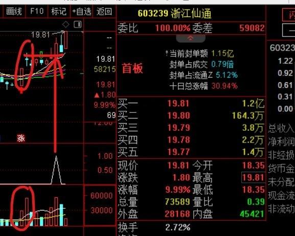 通达信某音超火的【首板十字星】副图+选股,抓板抓主升_展示图_03