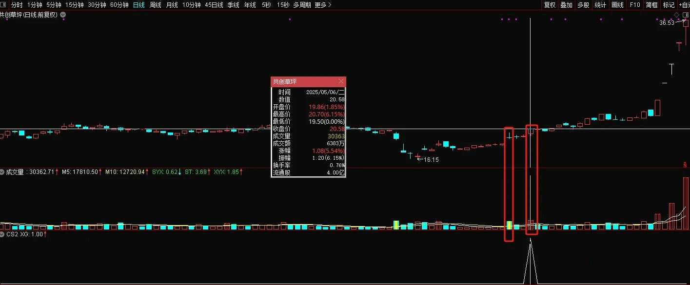 通达信【天际归舟】副图+选股模型,精准捕捉天际股份模式启动点,指标源码_展示图_02 ...