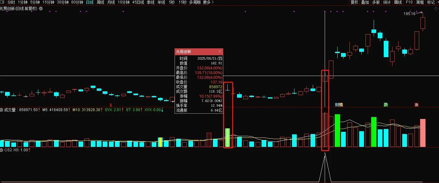 通达信【天际归舟】副图+选股模型,精准捕捉天际股份模式启动点,指标源码_展示图_03 ...