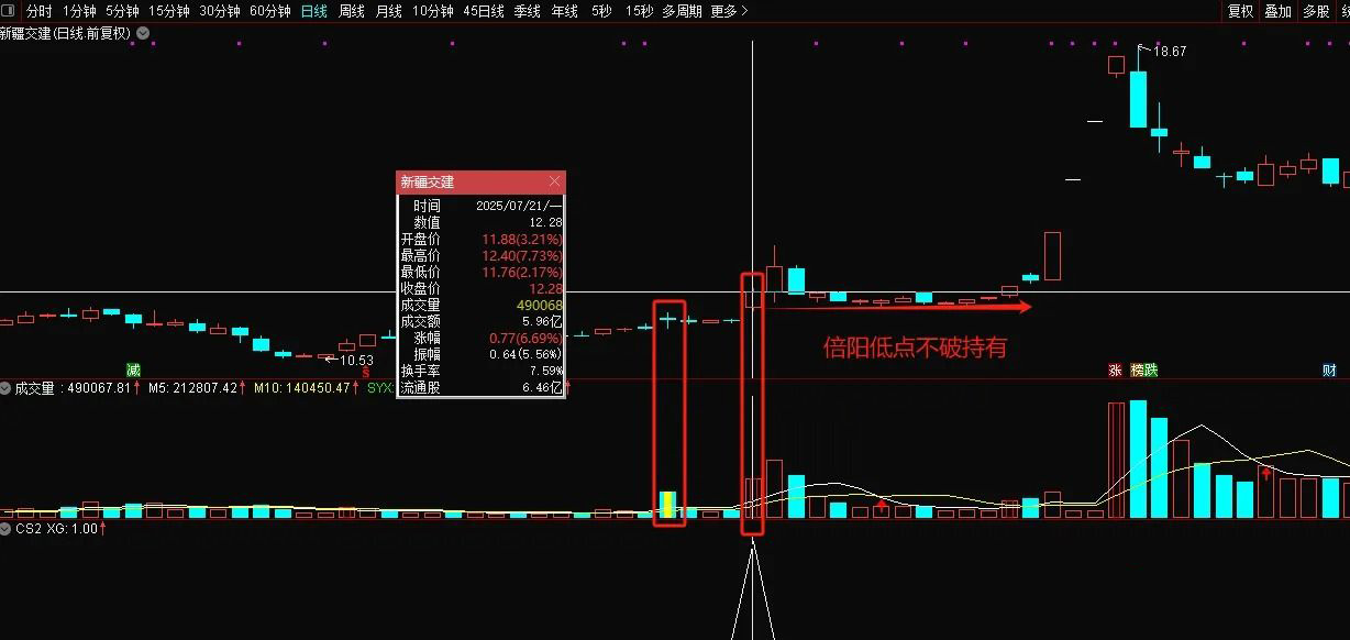 通达信【天际归舟】副图+选股模型,精准捕捉天际股份模式启动点,指标源码_展示图_04 ...