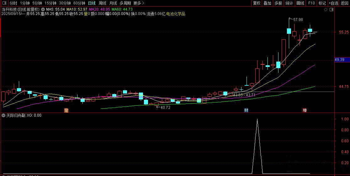 通达信【天际归舟】副图+选股模型,精准捕捉天际股份模式启动点,指标源码_展示图_08 ...