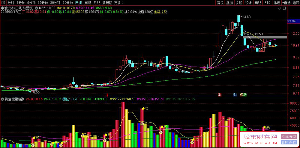 通达信〖资金能量柱〗副图+选股指标,追踪系统洞察主力资金动向_展示图_03