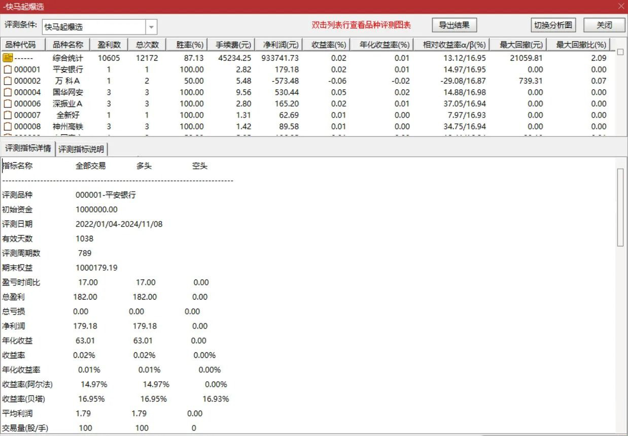 通达信【快马起爆】主副图+选股,胜率为92.91%无未来,满回塘老师作品_展示图_13 ...