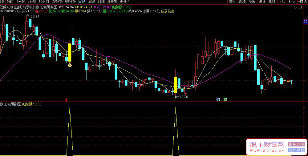 通达信阳包阴副图+选股指标,中短线高胜率93%无未来_展示图_05