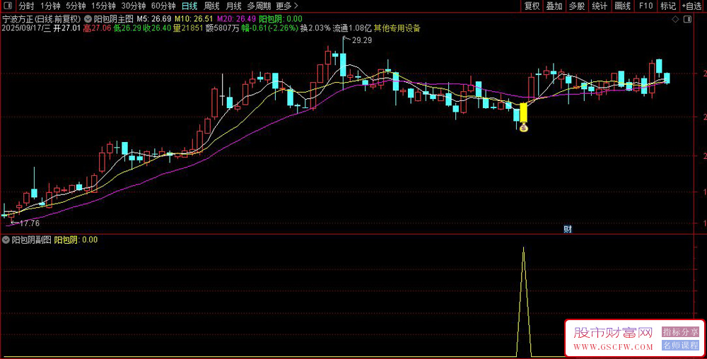 通达信阳包阴副图+选股指标,中短线高胜率93%无未来_展示图_09