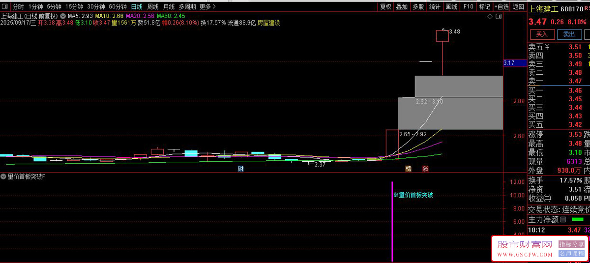 通达信〖量价首板突破〗副图+选股指标,首板挖掘量价齐突抓龙头战法_展示图_01