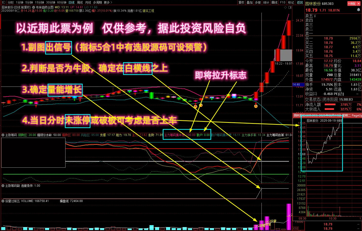 通达信筹码战法【多个牛叉指标共振系列】何时拉升？监视副图这两数值即可_展示图_01 ...