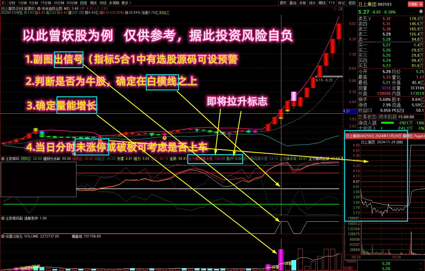 通达信筹码战法【多个牛叉指标共振系列】何时拉升？监视副图这两数值即可_展示图_02 ...