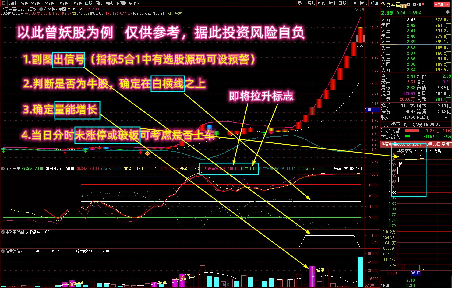 通达信筹码战法【多个牛叉指标共振系列】何时拉升？监视副图这两数值即可_展示图_03 ...
