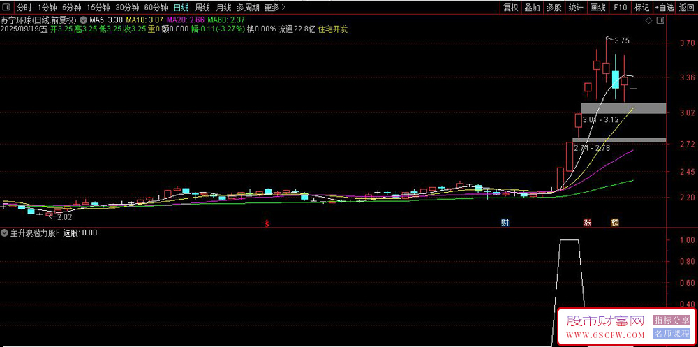 通达信〖主升浪潜力股〗副图+选股,通过三个维度筛选强势股_展示图_01