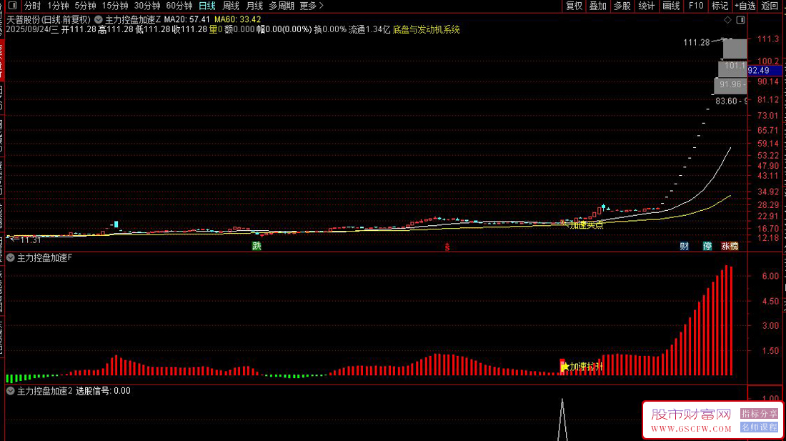 通达信〖主力控盘加速〗主副图+选股指标,高度控盘捕捉主升浪起点_展示图_03