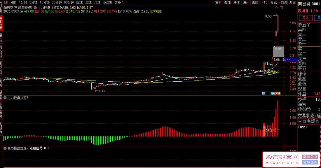 通达信〖主力控盘加速〗主副图+选股指标,高度控盘捕捉主升浪起点_展示图_04