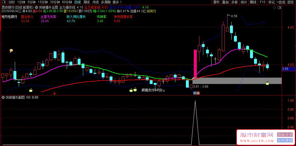 通达信〖突破擒牛〗主图+选股,突破信号精准捕捉主力动向_展示图_05