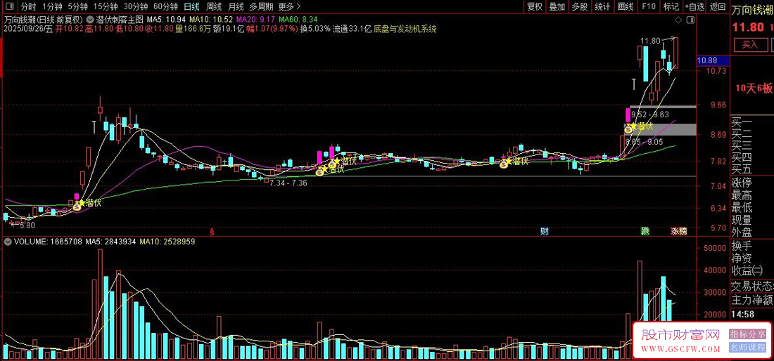 通达信〖潜伏刺客〗主图+选股指标,寻找主力潜伏时机_展示图_05