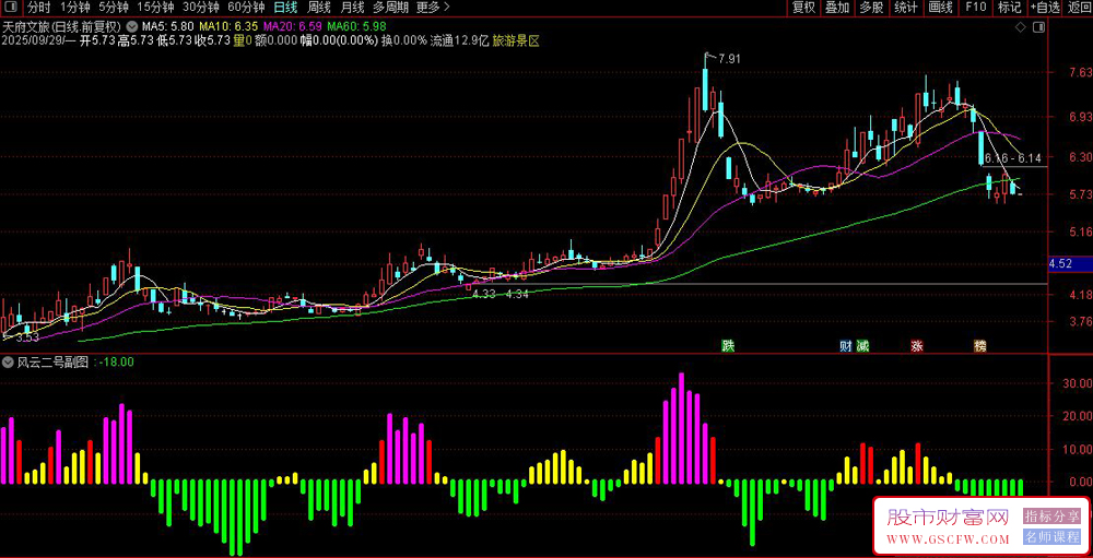 通达信〖风云二号〗副图指标,资金流量追踪主力动向！源码_展示图_04