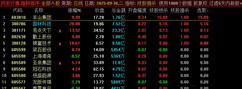 通达信【妖股猎杀】竞价排序/选股指标,信号精准捕捉,一进二神级参考_展示图_02 ... ...