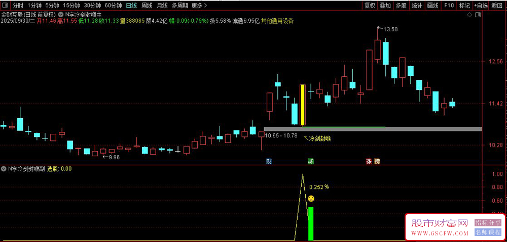 通达信〖冷剑封喉〗简单实用的N字涨停回调战法,主副图+选股_展示图_01