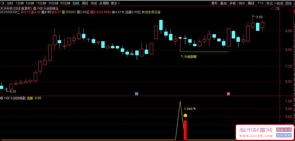 通达信〖冷剑封喉〗简单实用的N字涨停回调战法,主副图+选股_展示图_02