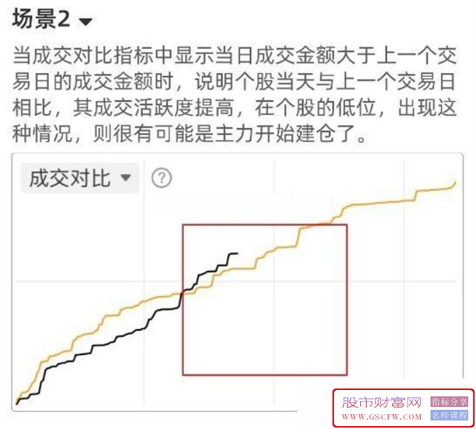 通达信〖分时成交对比〗分时副图指标,实时监控分时成交量变化_展示图_02