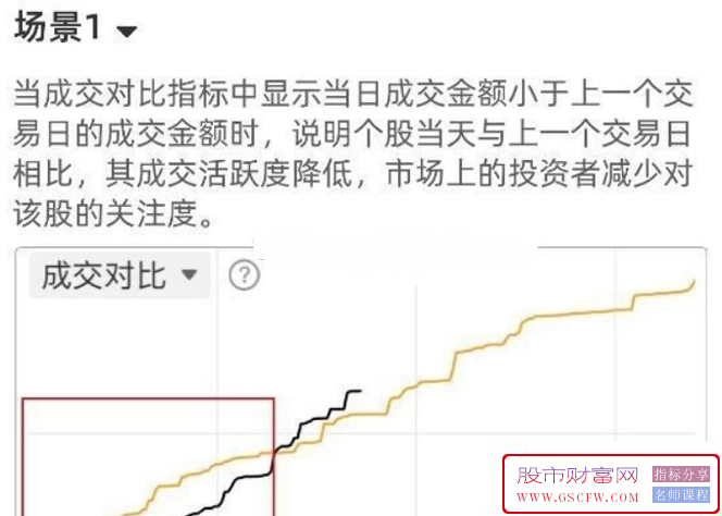 通达信〖分时成交对比〗分时副图指标,实时监控分时成交量变化_展示图_01