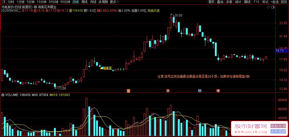通达信〖海棠花〗筛选符合特定条件的黄金坑模型股票,主图+选股_展示图_02