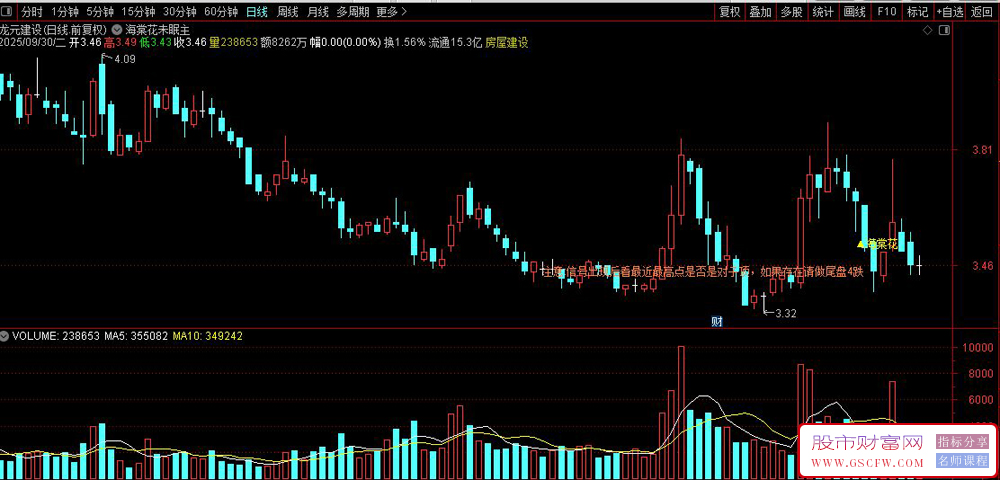 通达信〖海棠花〗筛选符合特定条件的黄金坑模型股票,主图+选股_展示图_04