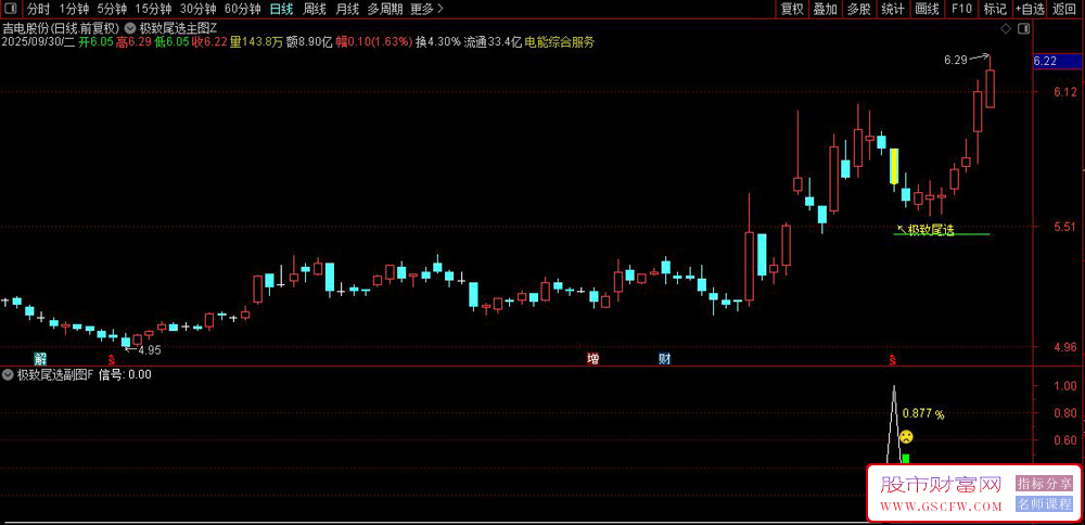 通达信〖极致尾选策略〗次日冲红率高达95%以上,主副图+选股_展示图_06