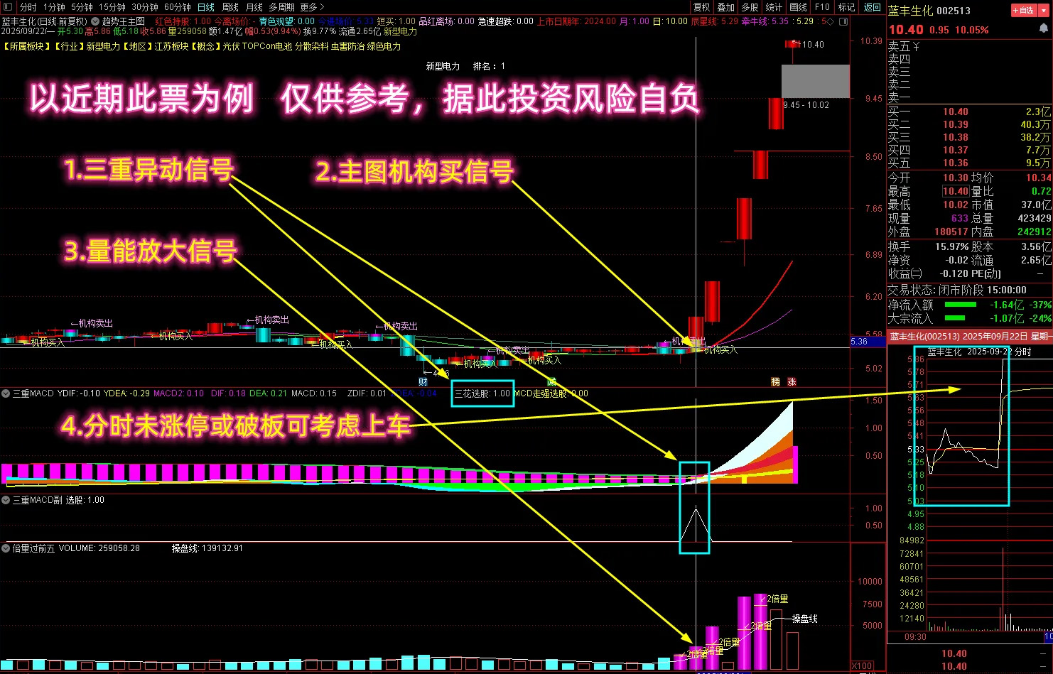 【三重周期判趋势】多个牛叉指标共振系列,多维度抓妖启动,主副图+选股_展示图_01 ... ...