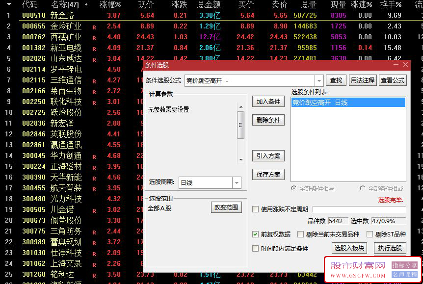 通达信〖竞价跳空高开选股〗筛选竞价阶段跳空高开的股票_展示图_01