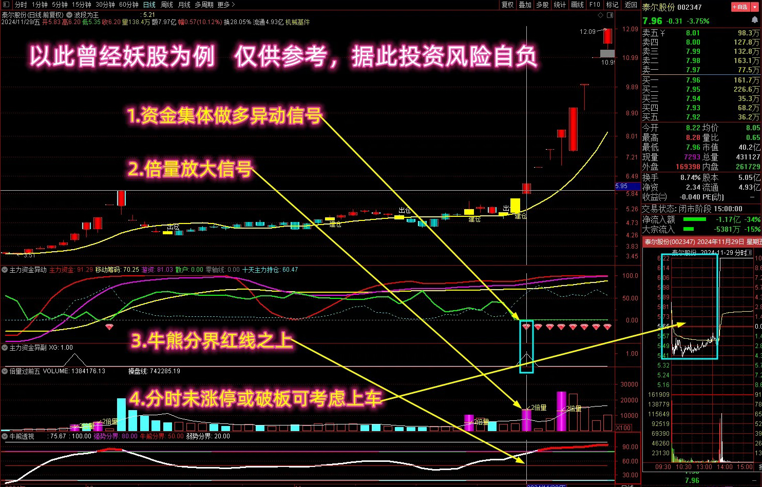【捕捉资金集体做多】多个牛叉指标共振系列,抓异动吃大肉,主副图+选股_展示图_02 ... ...