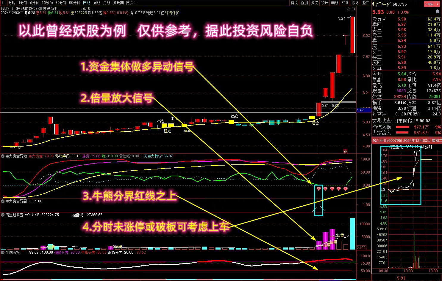 【捕捉资金集体做多】多个牛叉指标共振系列,抓异动吃大肉,主副图+选股_展示图_03 ... ...