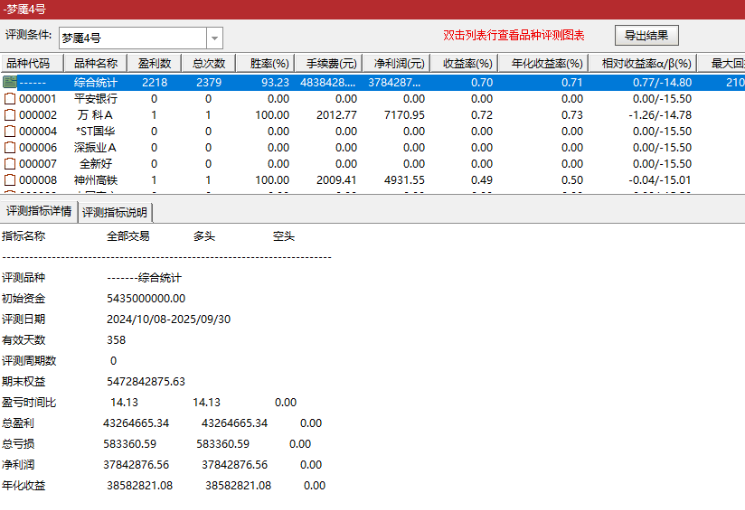 通达信【梦魇4号】主图附图选股，今买明卖T1思路，手机电脑通用_展示图_02