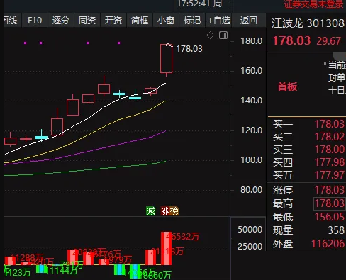 通达信〖大单动向量〗监控大单资金流向的指标,引用L2数据_展示图_01