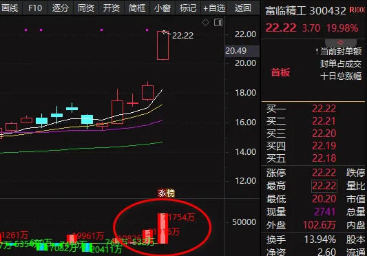通达信〖大单动向量〗监控大单资金流向的指标,引用L2数据_展示图_03