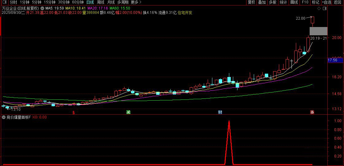 通达信【竞价爆量首板】副图+选股，静态，PK金钻！出票信号少而精_展示图_05 ... ...