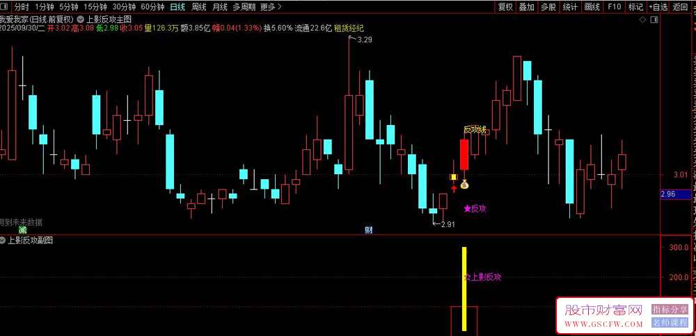 通达信〖上影反攻〗主副图+选股指标,识别股票市场的强势反转信号_展示图_05