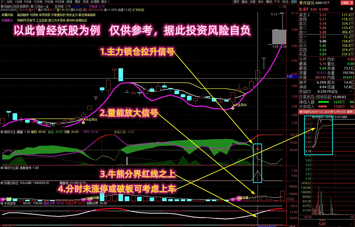【筹码为王】主副图+选股，多个牛叉指标共振系列,一网打尽筹码锁仓_展示图_01 ... ...