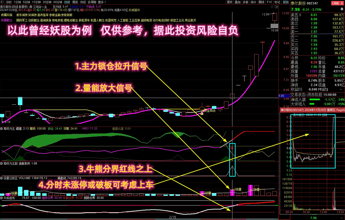 【筹码为王】主副图+选股，多个牛叉指标共振系列,一网打尽筹码锁仓_展示图_02 ... ...