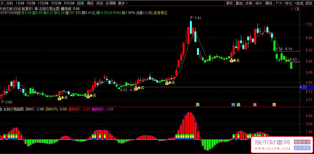 通达信〖右侧交易〗利器,精准捕捉起涨点，规避抄底风险！主副图+选股_展示图_03
