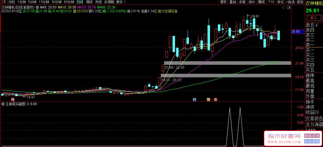 通达信〖王者尾买〗副图+选股指标,尾买博弈第二天溢价_展示图_05
