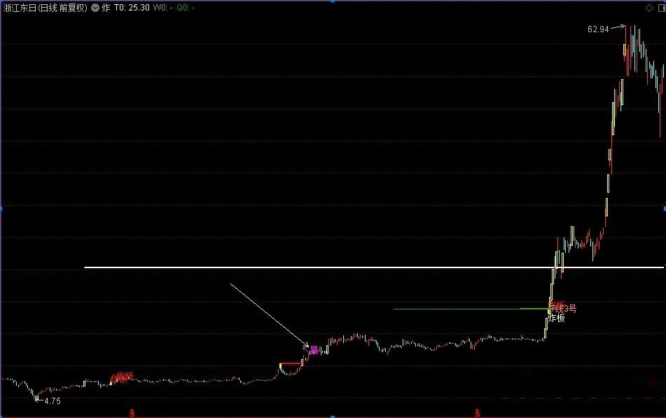 通达信【炸板之趋势战法'↖暴'】主图+选股，功能强大的突破主升浪_展示图_02 ...