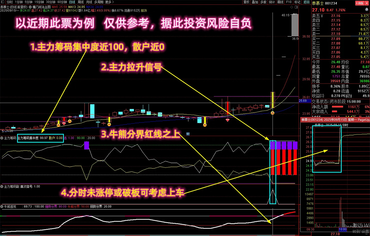 【主力筹码捉庄神器】多个牛叉指标共振系列,破译主力拉升密码,不贪心高概率吃肉,主副_展示图_01 ... ...