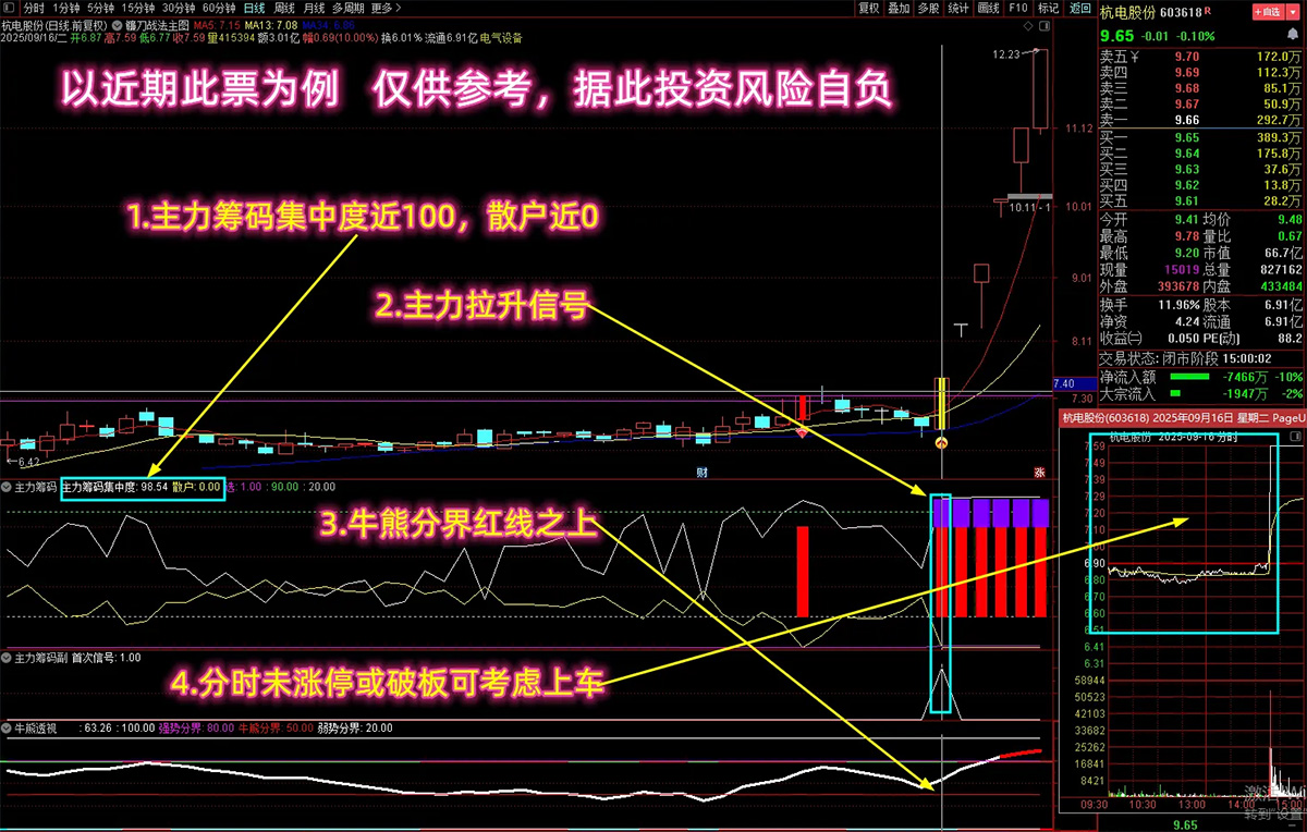【主力筹码捉庄神器】多个牛叉指标共振系列,破译主力拉升密码,不贪心高概率吃肉,主副_展示图_02 ... ...