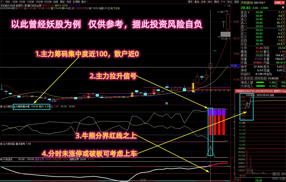 【主力筹码捉庄神器】多个牛叉指标共振系列,破译主力拉升密码,不贪心高概率吃肉,主副_展示图_03 ... ...
