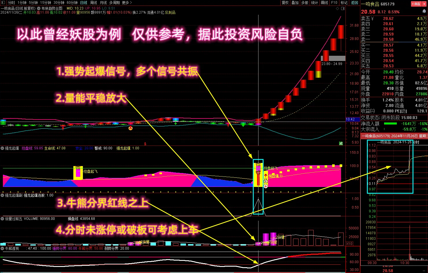 通达信【强龙起爆】多个牛叉指标共振系列,信号秒抓主升起爆点_展示图_01