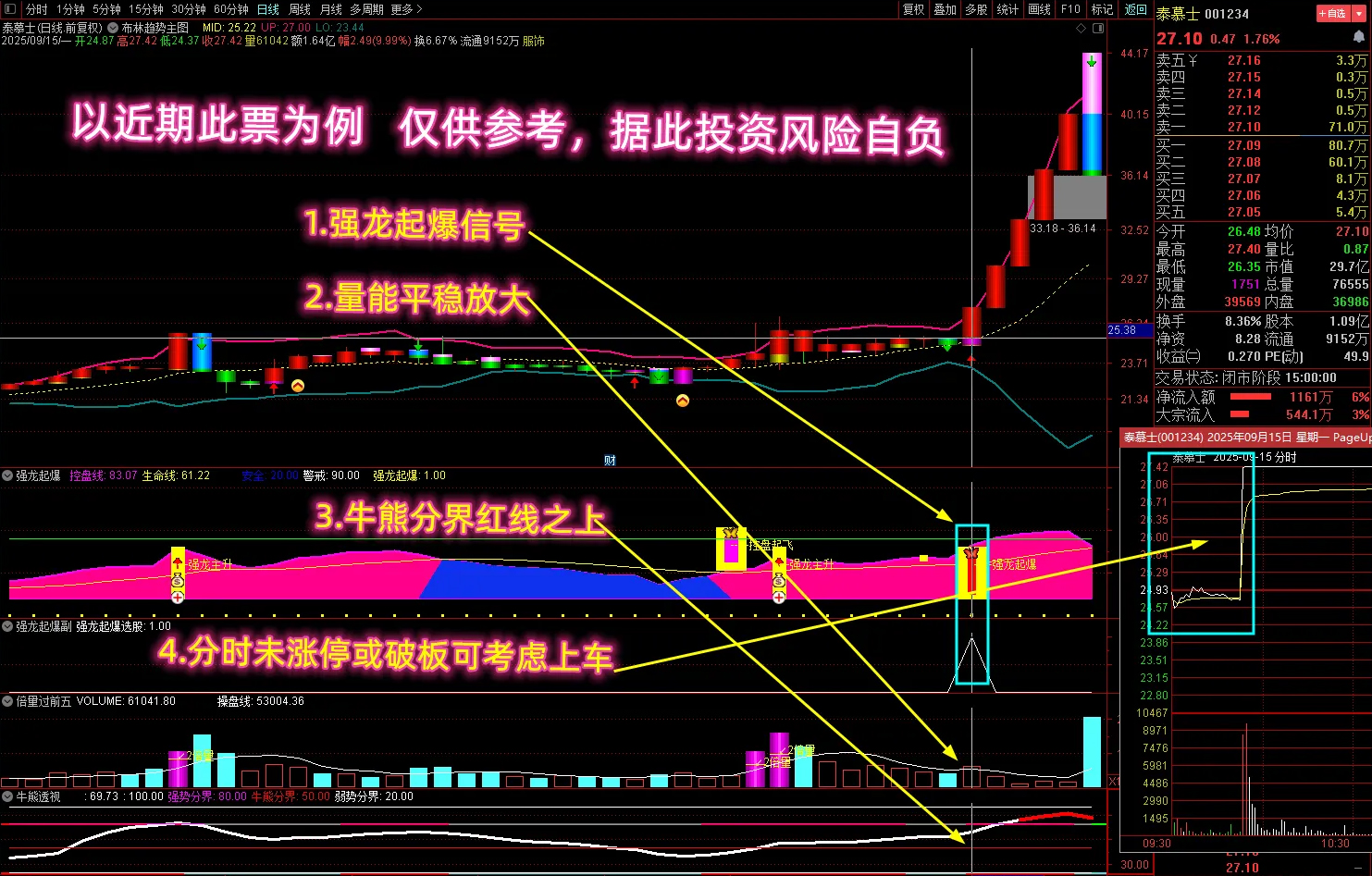 通达信【强龙起爆】多个牛叉指标共振系列,信号秒抓主升起爆点_展示图_03
