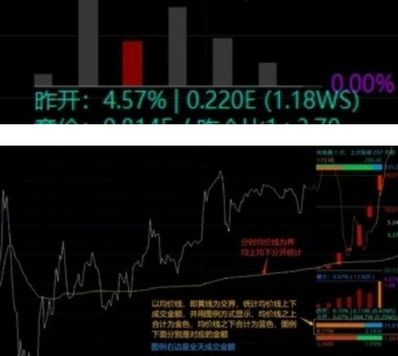 通达信【板爷分时标准版V2.6】某平台上价值600,的短线看盘分时主图,功能丰富且美观_展示图_10 ... ...
