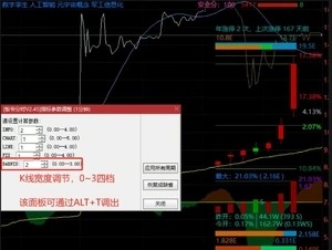 通达信【板爷分时标准版V2.6】某平台上价值600,的短线看盘分时主图,功能丰富且美观_展示图_12 ... ...