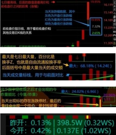 通达信【板爷分时标准版V2.6】某平台上价值600,的短线看盘分时主图,功能丰富且美观_展示图_09 ... ...