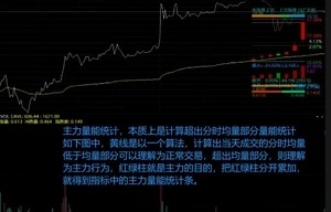通达信【板爷分时标准版V2.6】某平台上价值600,的短线看盘分时主图,功能丰富且美观_展示图_11 ... ...